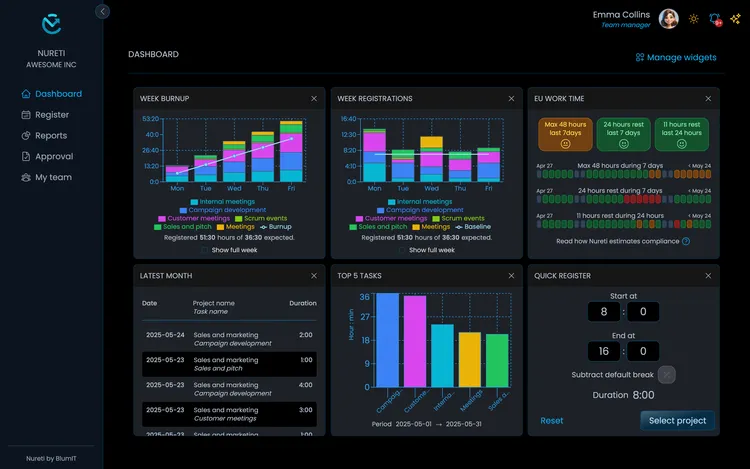 Nureti dashboard with data insights