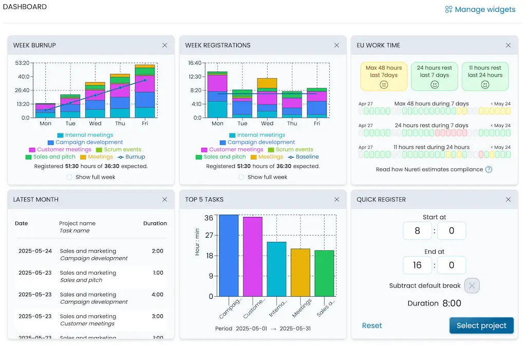 Dashboard helps you see project time tracking