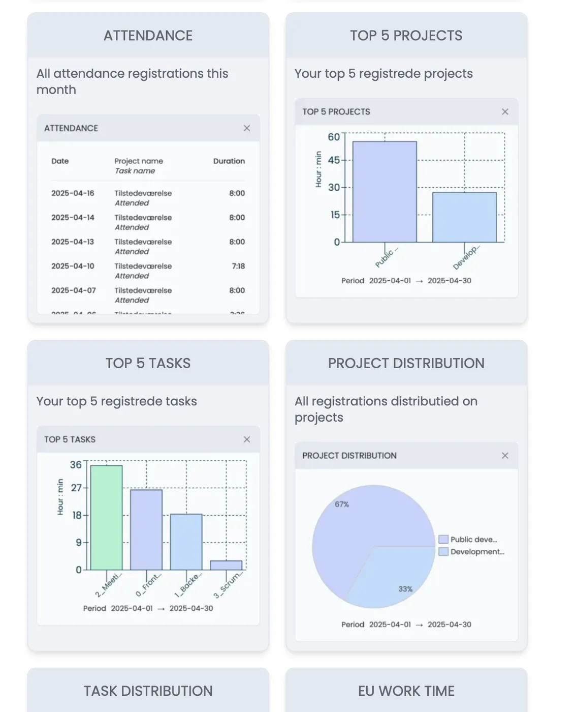dashboard widgets