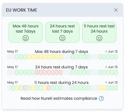 EU work time compliance in Nureti