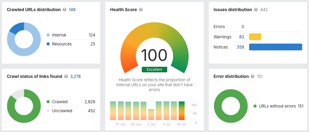 Ahrefs site audit